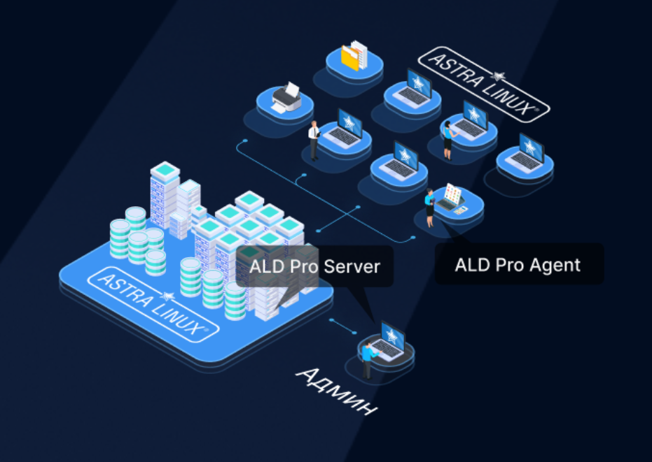 Пилотный проект внедрения ALD Pro